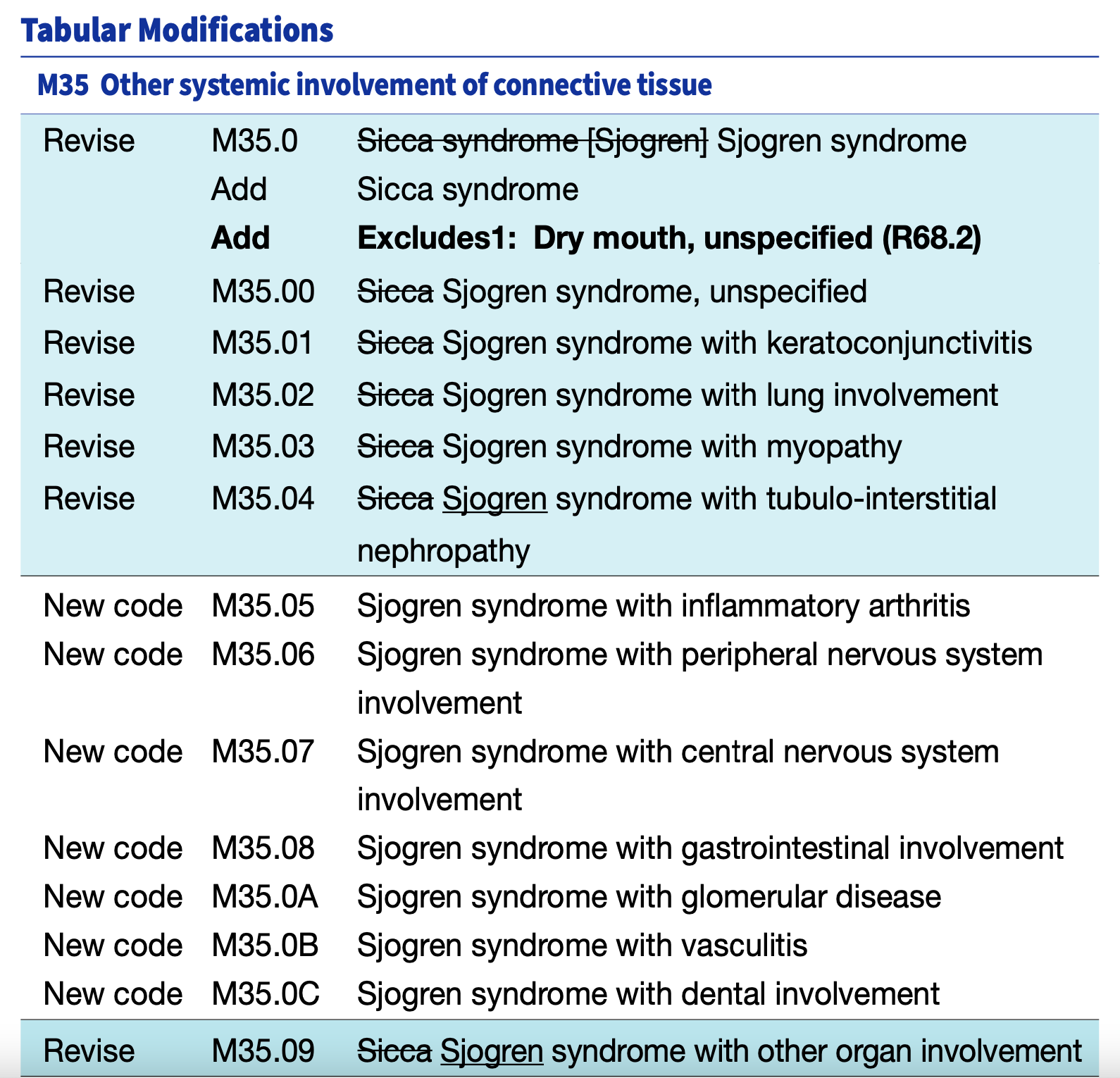 ICD 10 Table